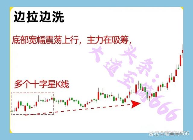 高开低走洗盘图形(高开低走是洗盘还是出货) 高开低走洗盘图形(高开低走是洗盘还是出货)