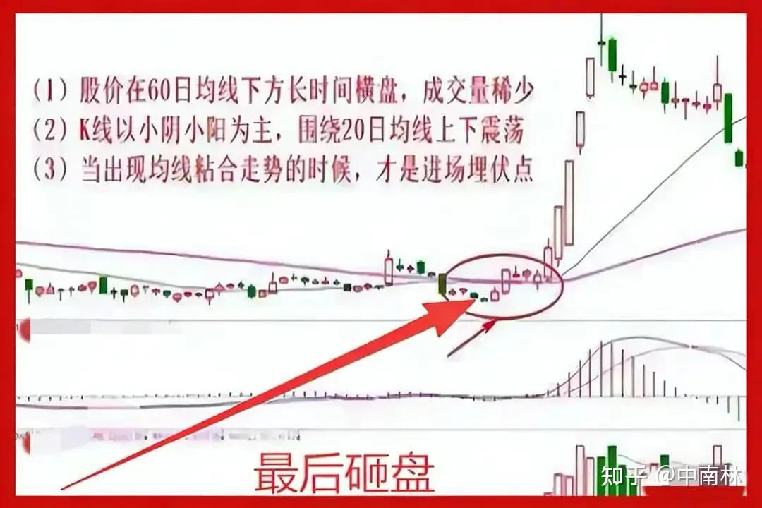 高开低走洗盘图形(高开低走是洗盘还是出货) 高开低走洗盘图形(高开低走是洗盘还是出货)