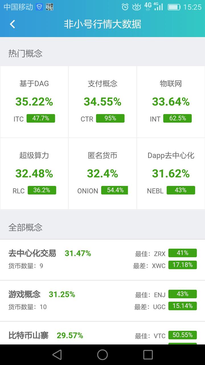 非小号行情(非小号行情网页版) 非小号行情(非小号行情网页版)
