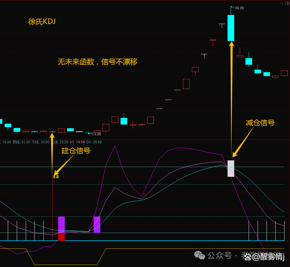 kdj参数怎么设置比较精准(kdj是633好还是933好)