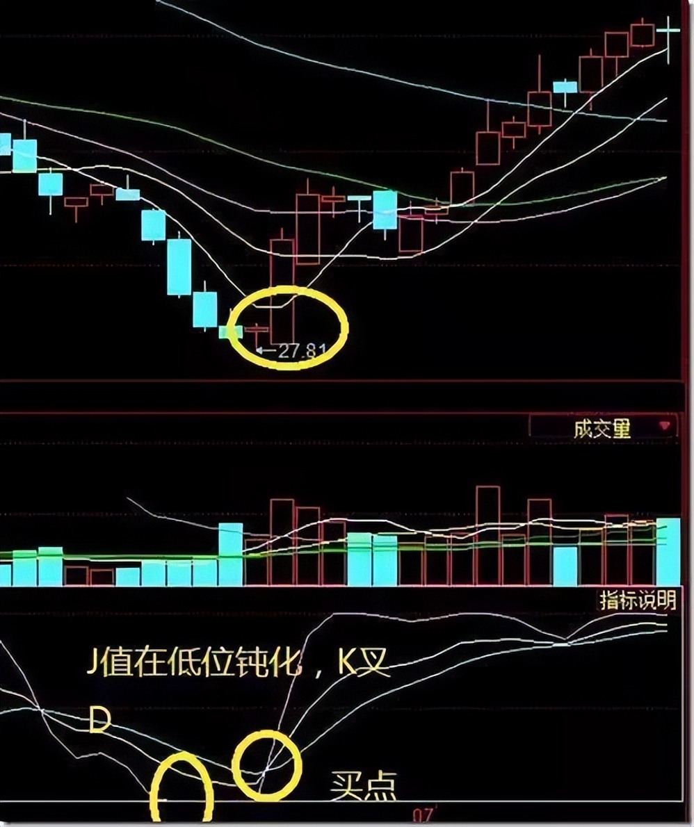 kdj参数怎么设置比较精准(kdj是633好还是933好)