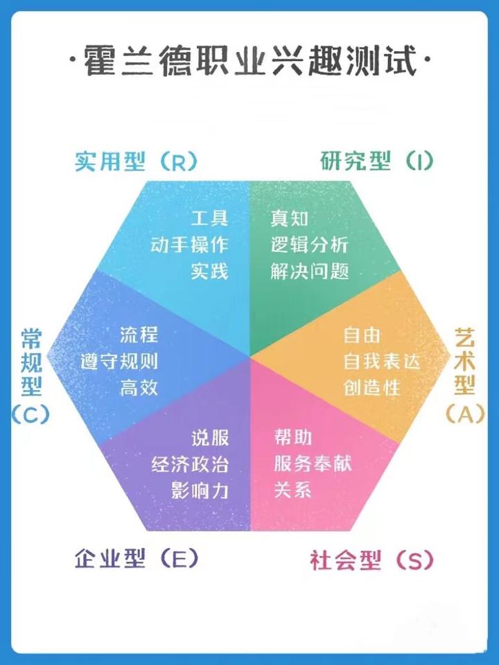 职业分为哪几种类型(职业分为哪几种类型怎么填) 职业分为哪几种类型(职业分为哪几种类型怎么填)