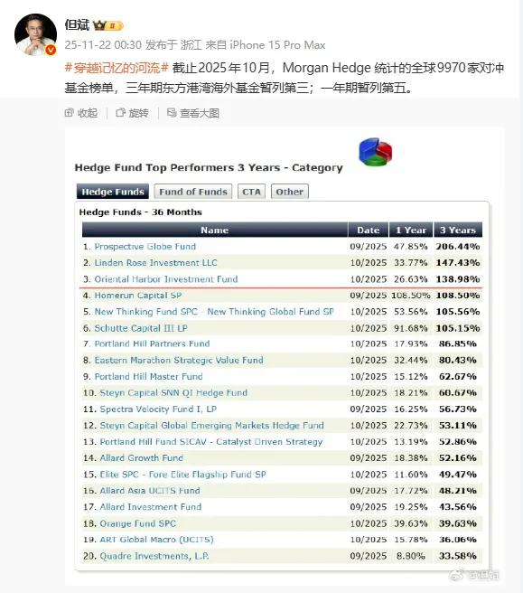 但斌的私募基金名称(但斌的私募基金名称叫什么)