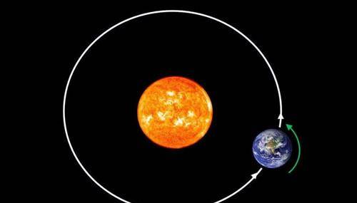 1582年10月5日(公元1582年10月5日) 1582年10月5日(公元1582年10月5日)