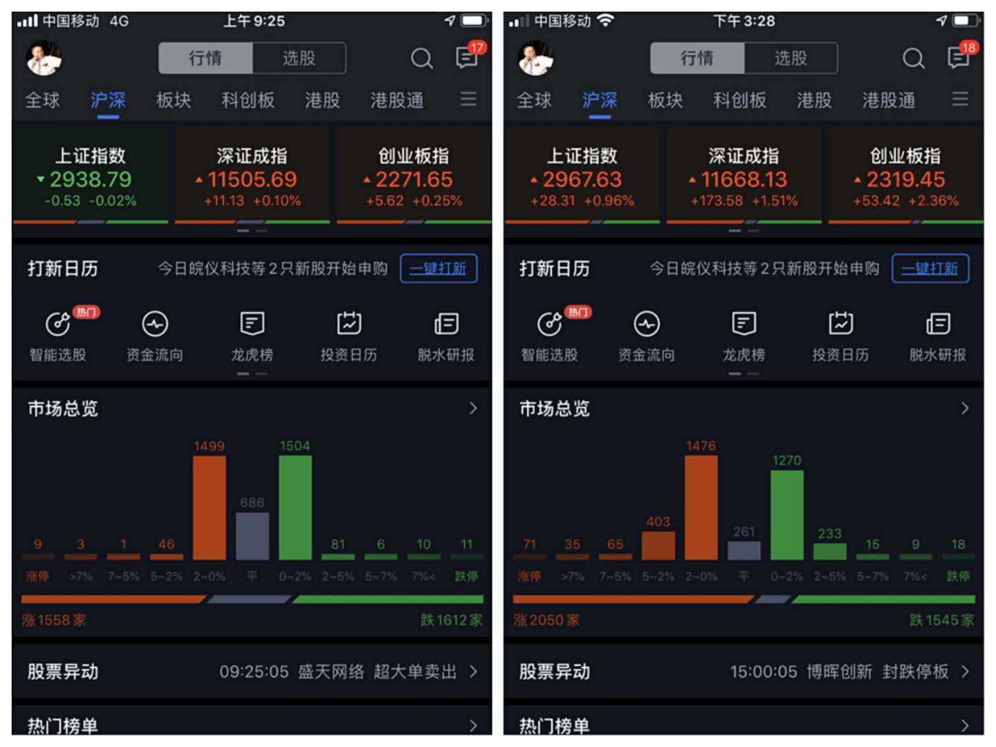 水皮今日谈股论金(今日谈股论金视频回放) 水皮今日谈股论金(今日谈股论金视频回放)