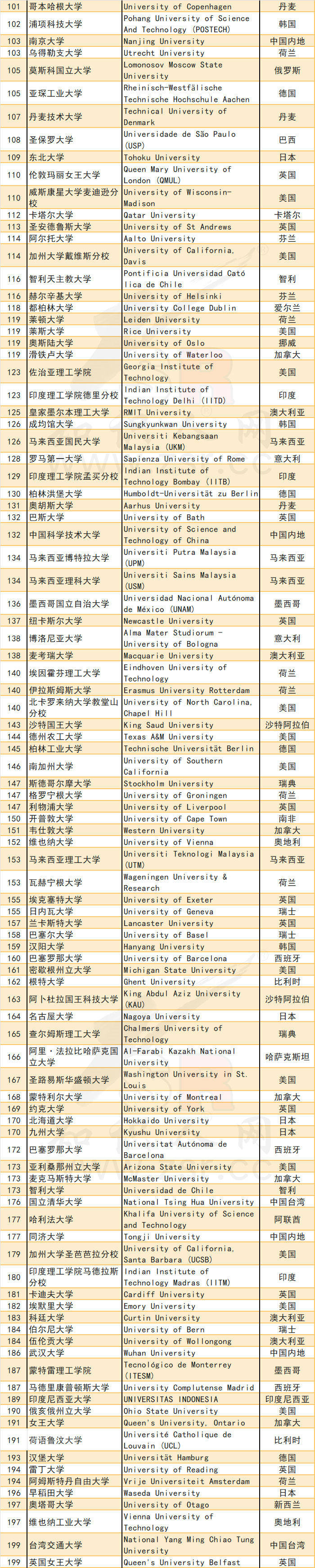 金斯顿大学艺术排名(金斯顿大学全球艺术排名)