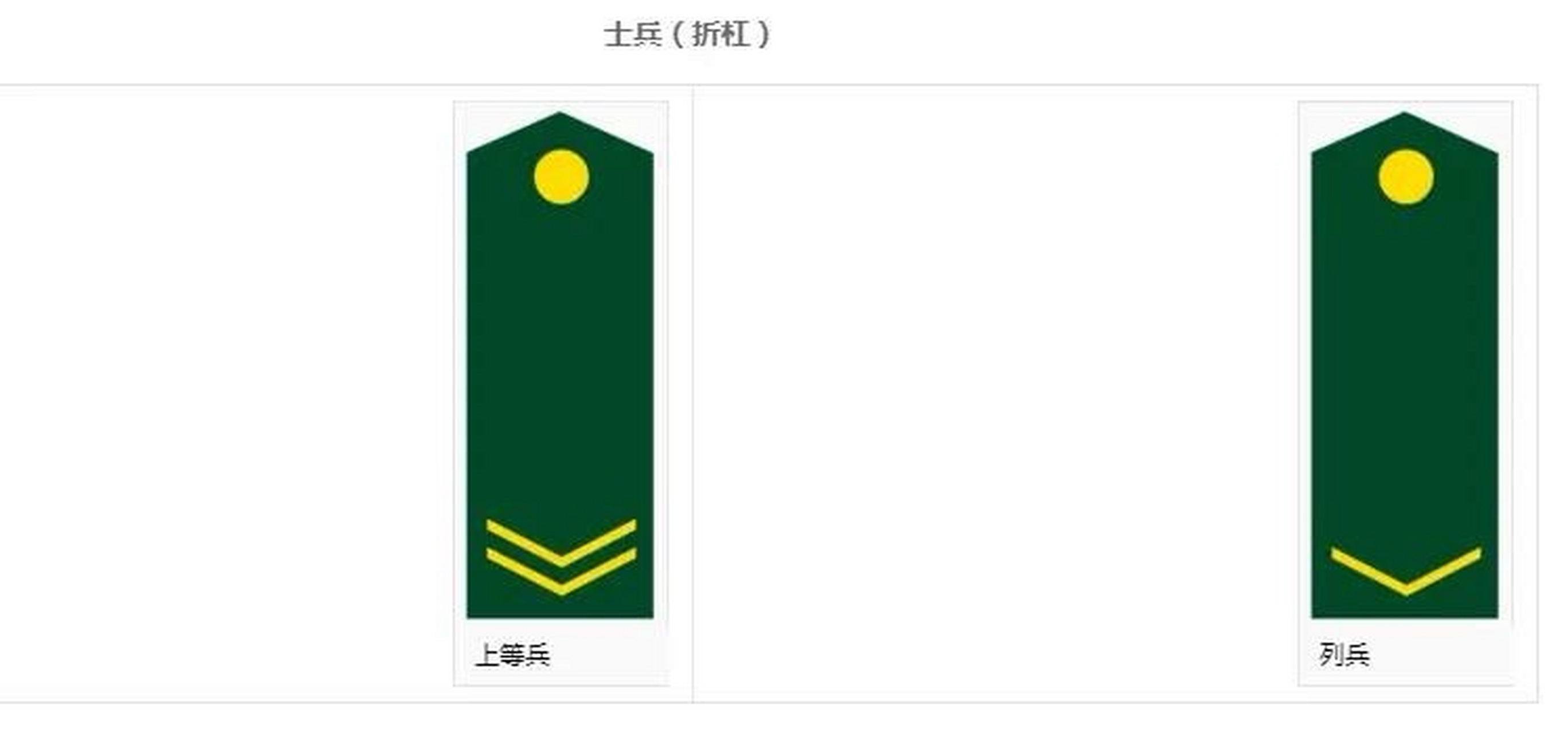 金星军衔(金星军衔是什么级别) 金星军衔(金星军衔是什么级别)