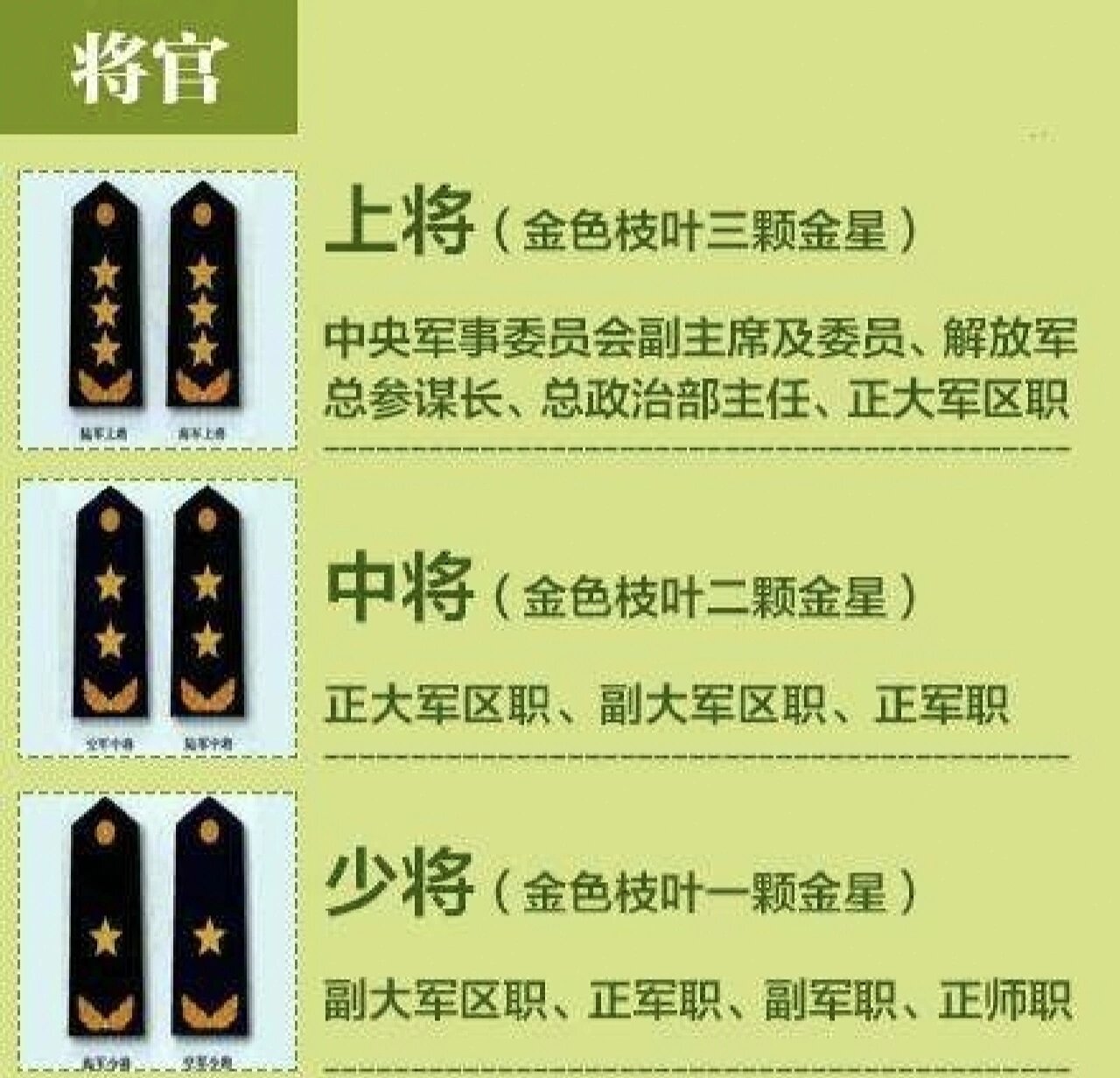 金星军衔(金星军衔是什么级别) 金星军衔(金星军衔是什么级别)