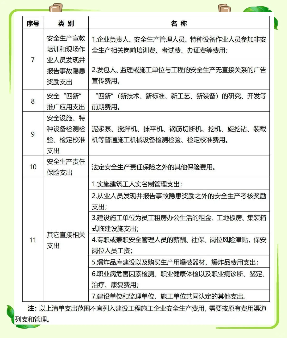 安责险收费标准(商业险一般赔付多少钱) 安责险收费标准(商业险一般赔付多少钱)