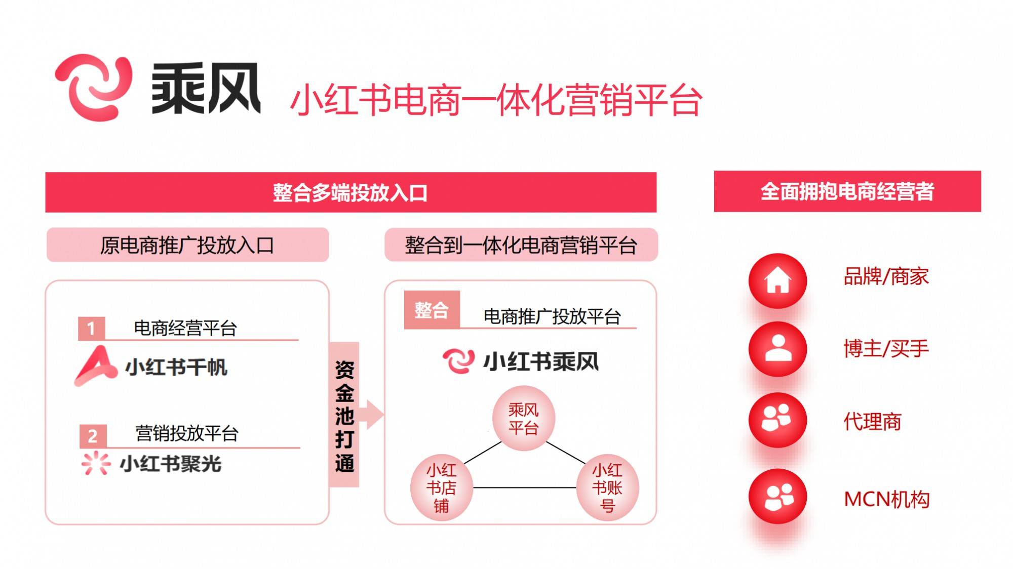 小红书网站(小红书网站版入口) 小红书网站(小红书网站版入口)