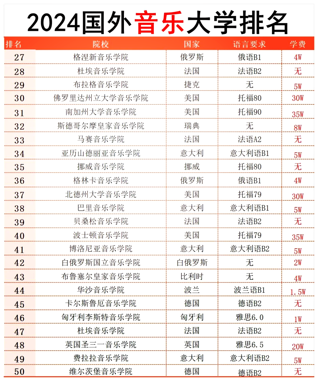 美国伯克利音乐学院(美国伯克利音乐学院在哪里) 美国伯克利音乐学院(美国伯克利音乐学院在哪里)