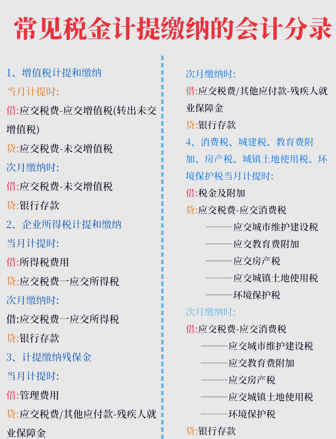 计入税金及附加的有哪些税种(计入税金及附加的有哪些税种口诀) 计入税金及附加的有哪些税种(计入税金及附加的有哪些税种口诀)