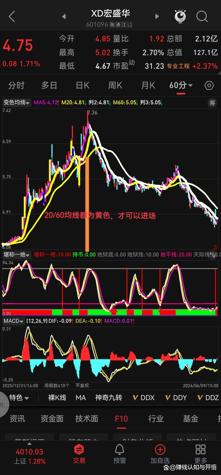 均线系统(均线系统交易法则和精确的买卖点)