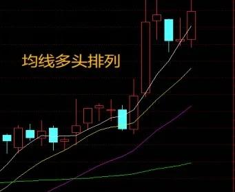 均线系统(均线系统交易法则和精确的买卖点) 均线系统(均线系统交易法则和精确的买卖点)