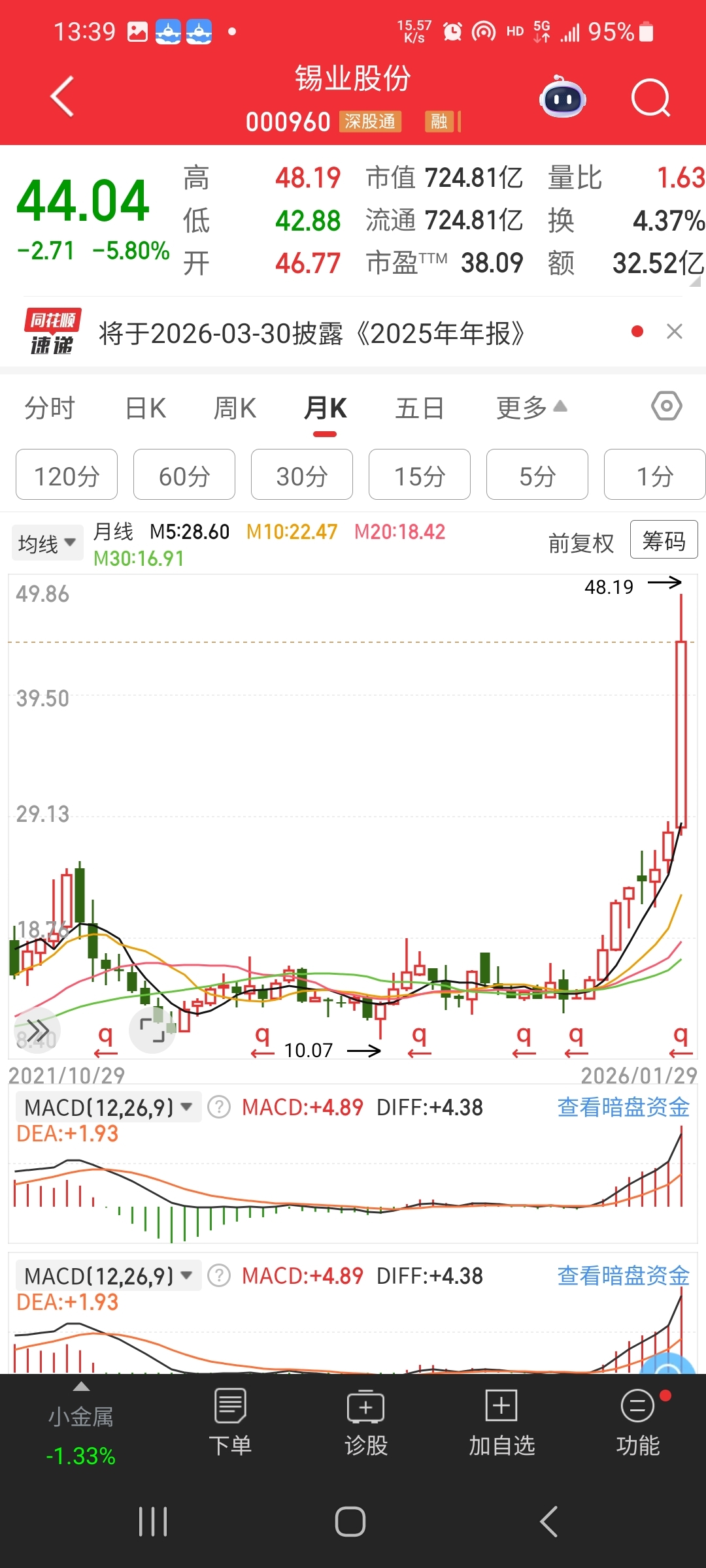 st是什么股票(股票大盘指的是什么) st是什么股票(股票大盘指的是什么)