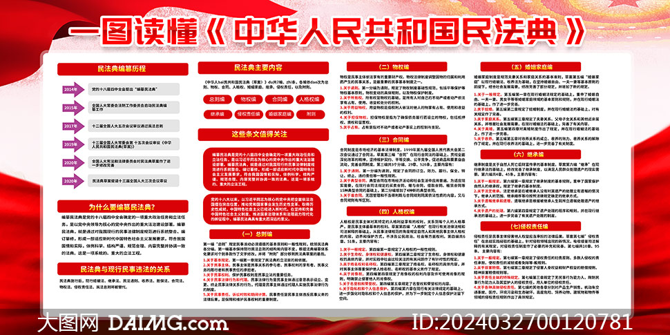 民法典涉及哪些方面的内容(民法典涉及哪些方面的内容和法规) 民法典涉及哪些方面的内容(民法典涉及哪些方面的内容和法规)