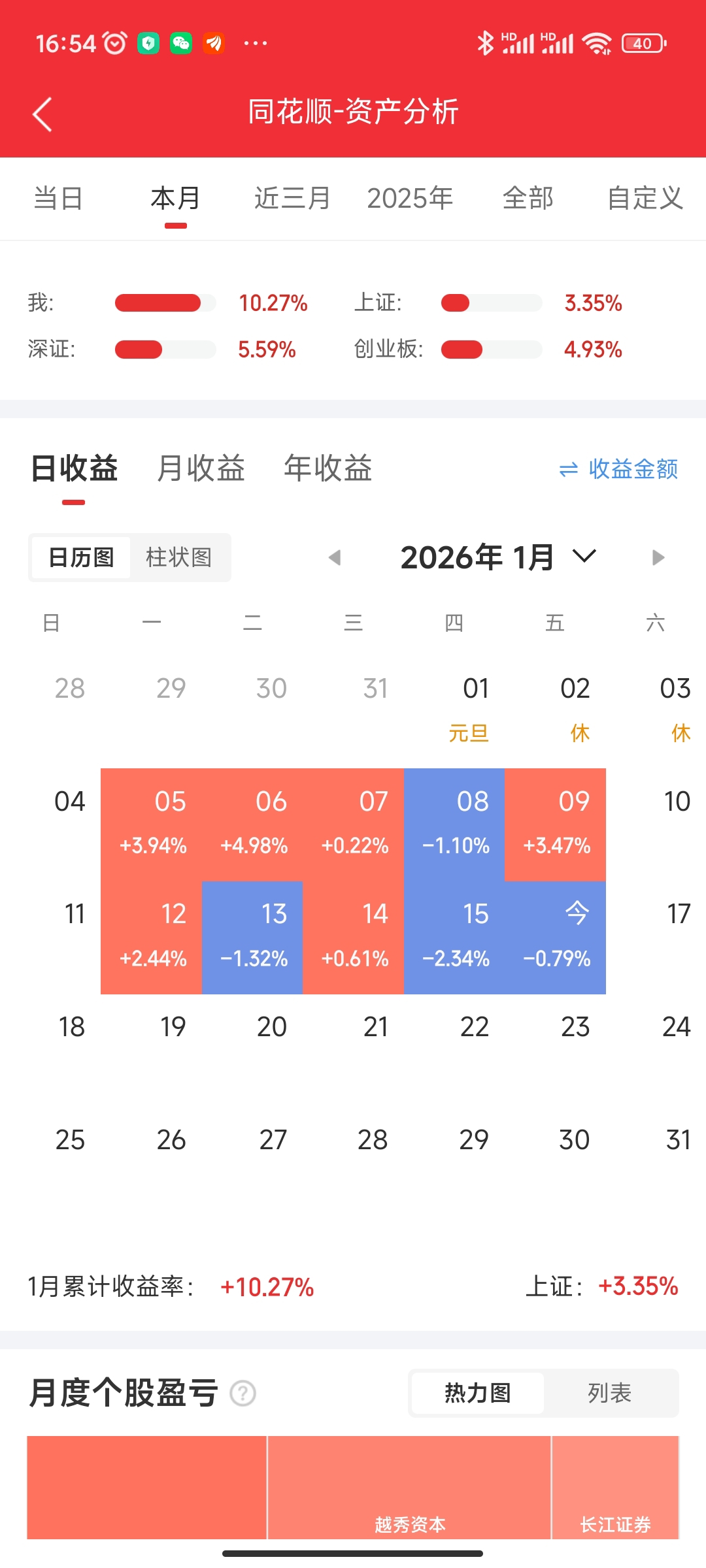 10元期货app(10元期货APP怎么用) 10元期货app(10元期货APP怎么用)