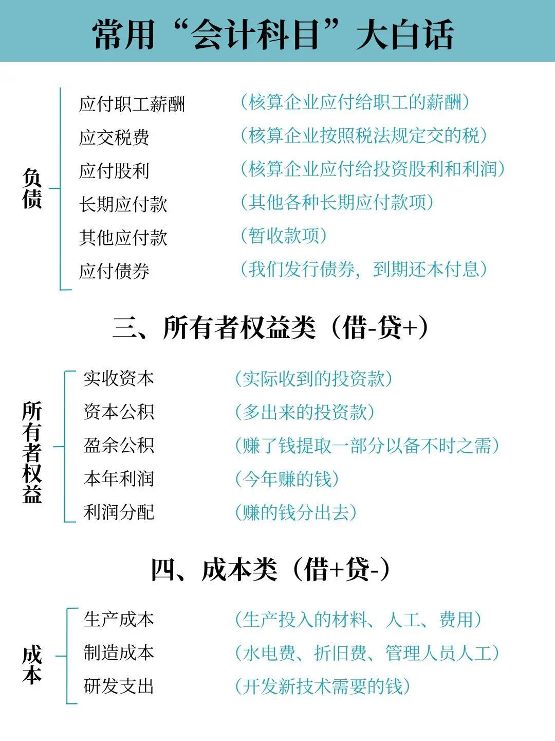 资产加负债等于所有者权益(资产等于负债加所有者权益能反映出什么) 资产加负债等于所有者权益(资产等于负债加所有者权益能反映出什么)