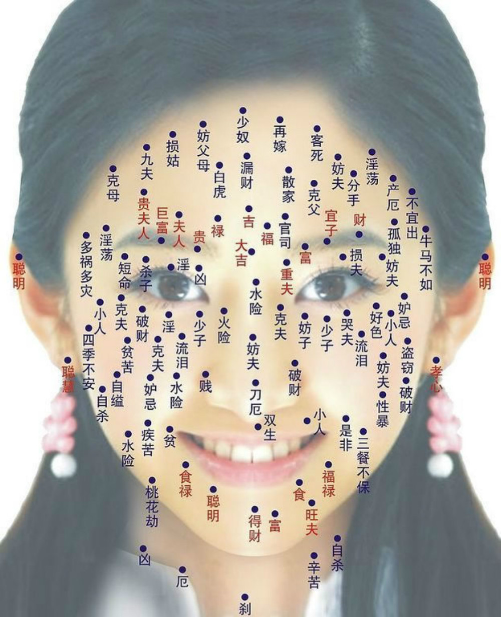 女胸前痣的位置与命运图(女胸前痣的位置与命运图解) 女胸前痣的位置与命运图(女胸前痣的位置与命运图解)