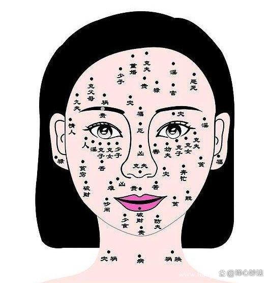 女胸前痣的位置与命运图(女胸前痣的位置与命运图解) 女胸前痣的位置与命运图(女胸前痣的位置与命运图解)