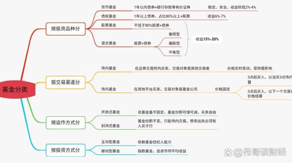 金融投资有哪些项目(金融投资有哪些项目名称)