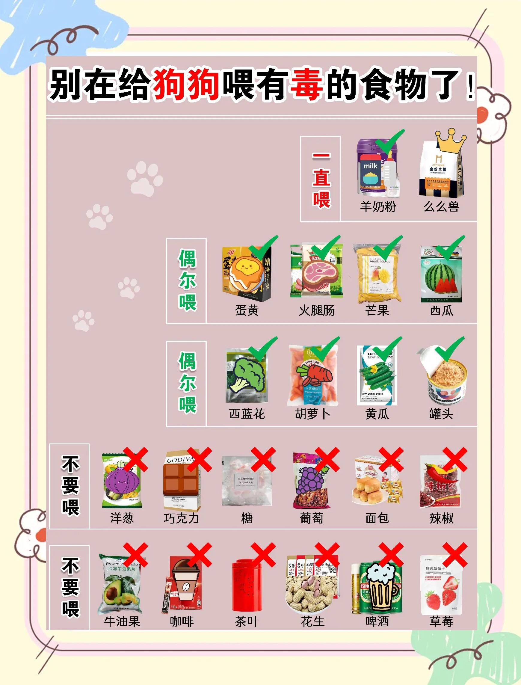 狗狗可以吃油桃吗(狗狗可以吃油桃吗比熊) 狗狗可以吃油桃吗(狗狗可以吃油桃吗比熊)