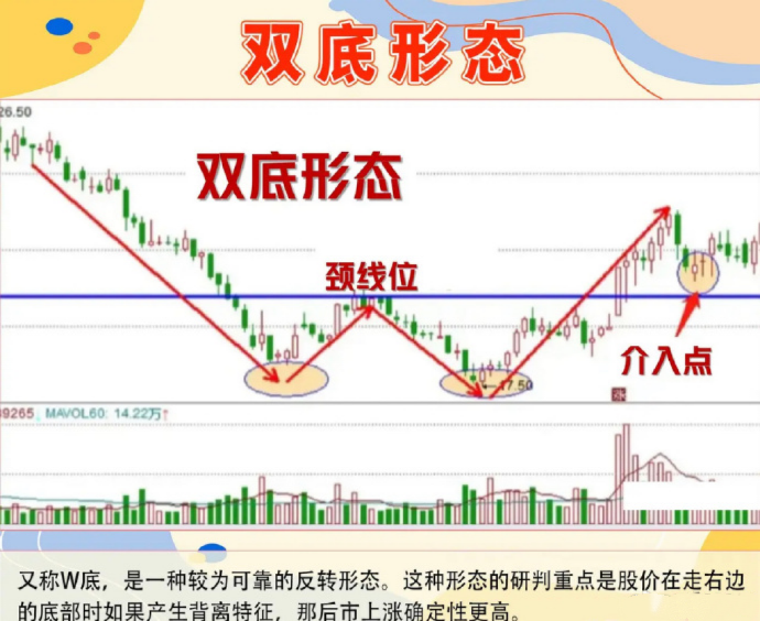 双针探底k线图经典图解(高位双针探底k线图经典图解)