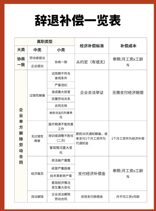辞退无固定期限合同员工的赔偿(辞退无固定期限合同员工的赔偿上限) 辞退无固定期限合同员工的赔偿(辞退无固定期限合同员工的赔偿上限)