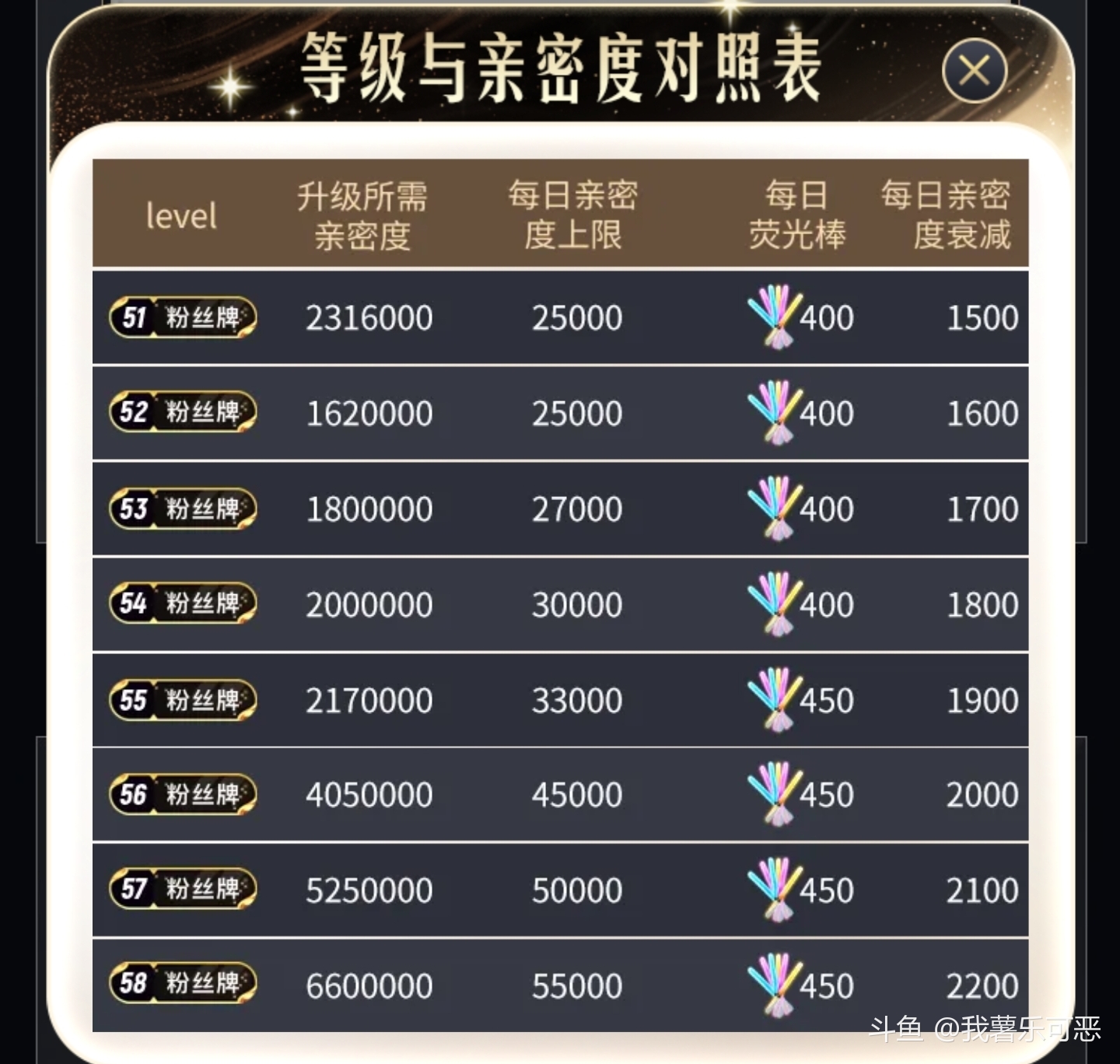 心悦等级(心悦等级最高是几级) 心悦等级(心悦等级最高是几级)