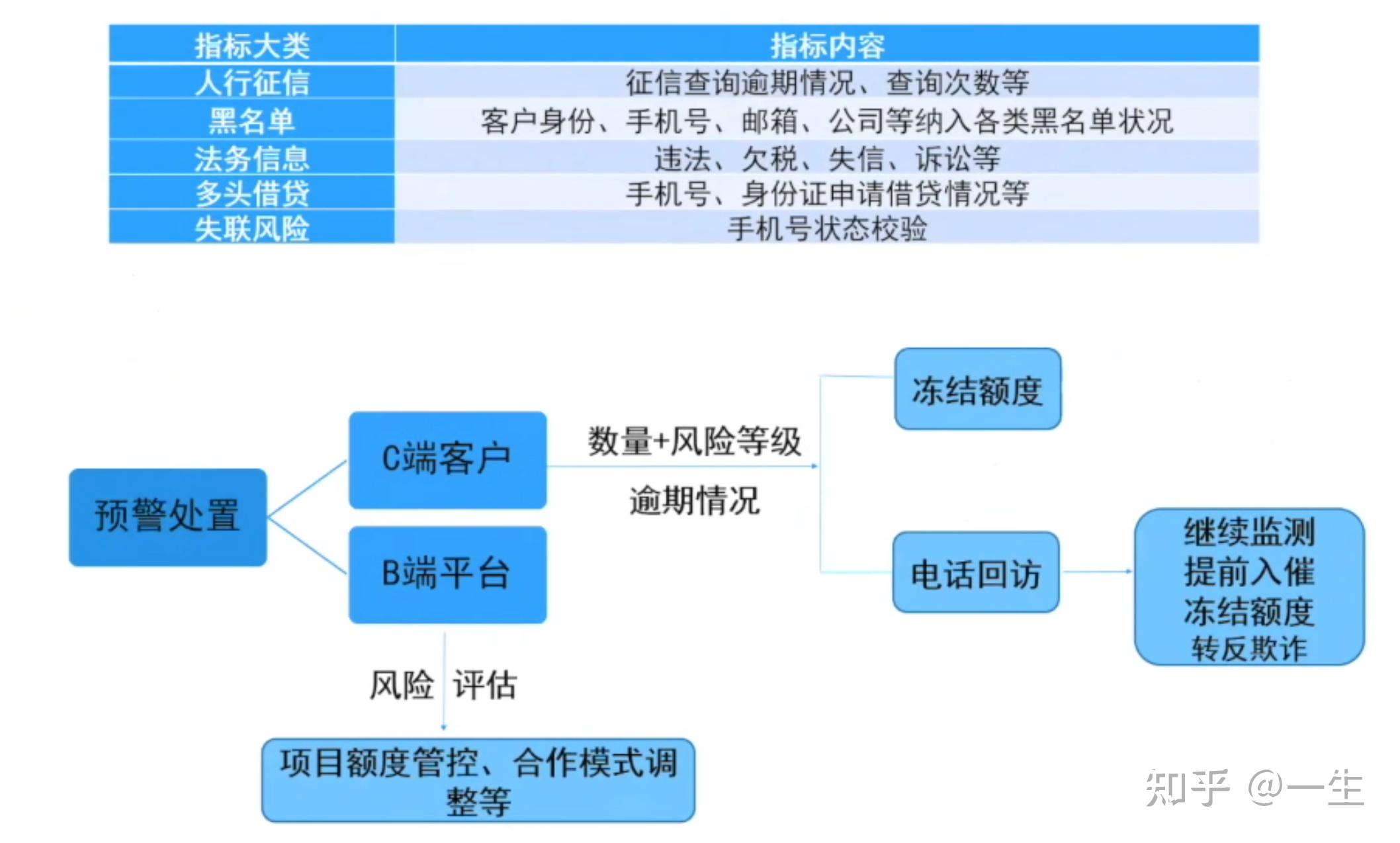 大数据风控一般多久解除(申请频繁被风控能下的贷款) 大数据风控一般多久解除(申请频繁被风控能下的贷款)