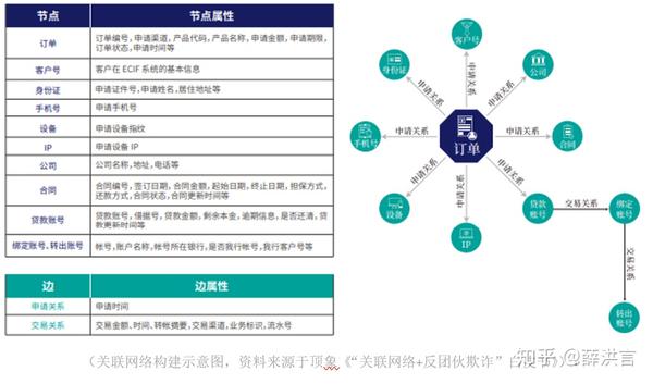 大数据风控一般多久解除(申请频繁被风控能下的贷款) 大数据风控一般多久解除(申请频繁被风控能下的贷款)