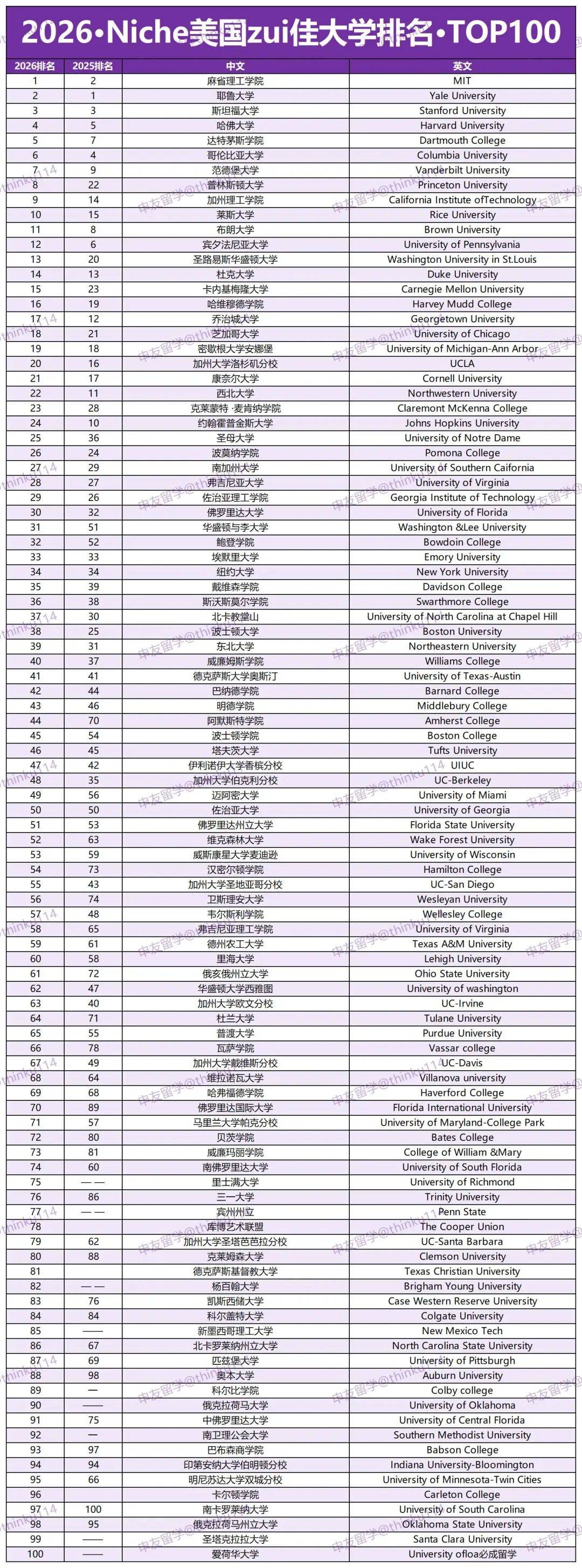 美国艺术学院排名(世界艺术类大学排名一览表) 美国艺术学院排名(世界艺术类大学排名一览表)