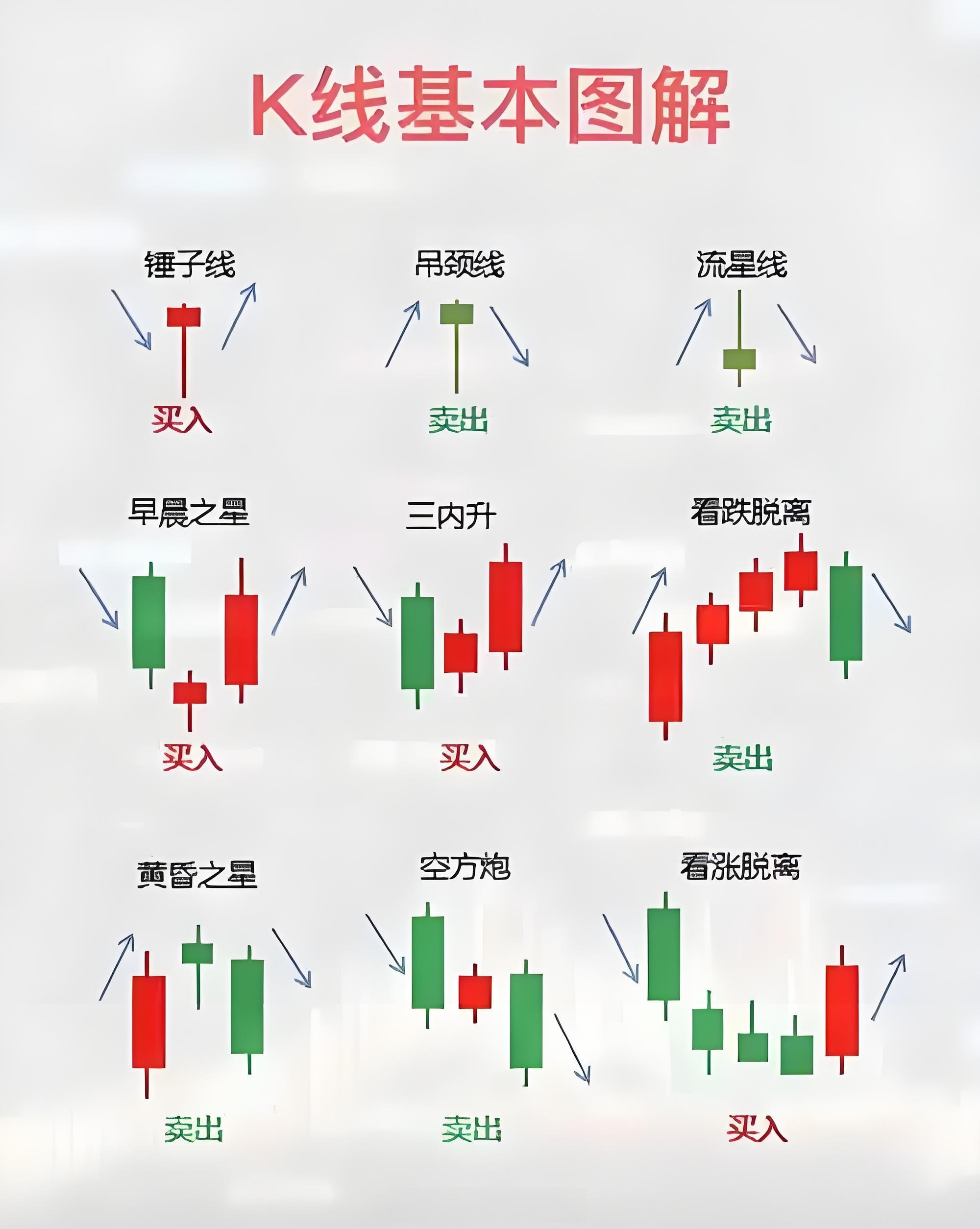 股票分为哪几种类型(买什么股票最安全挣钱) 股票分为哪几种类型(买什么股票最安全挣钱)