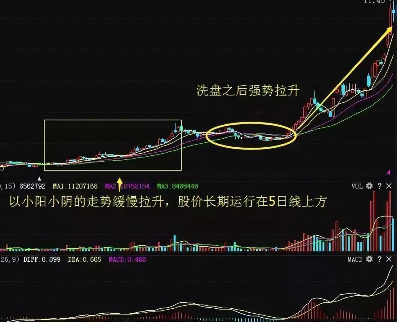 洗盘k线(三炷香洗盘k线) 洗盘k线(三炷香洗盘k线)