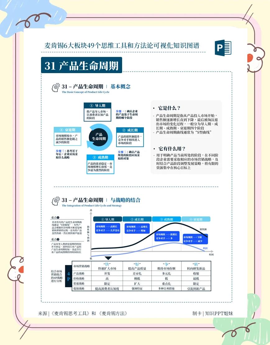 行业生命周期(行业生命周期如何影响估值) 行业生命周期(行业生命周期如何影响估值)