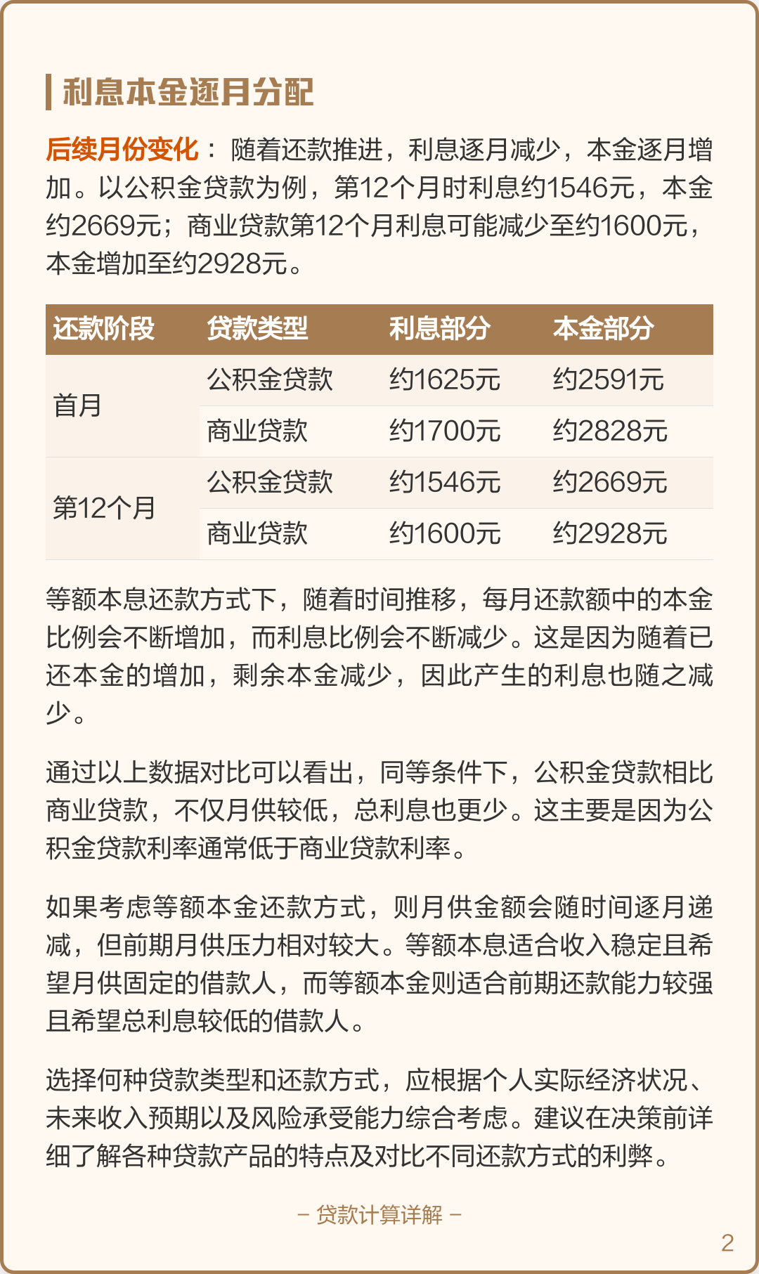 公积金贷款60万30年月供多少(公积金贷款60万30年月供多少等额本金) 公积金贷款60万30年月供多少(公积金贷款60万30年月供多少等额本金)