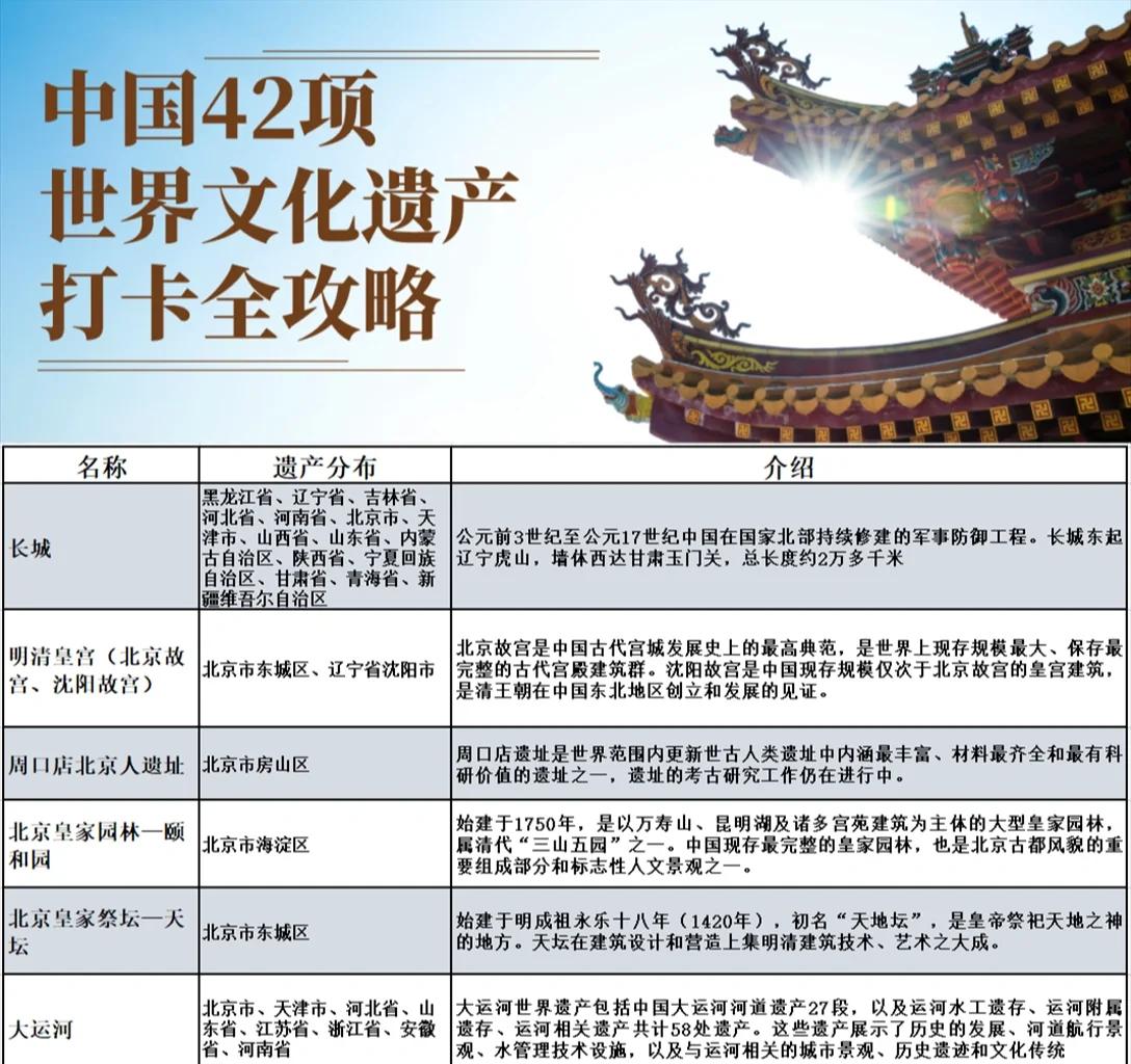 遗产的意思是什么(遗产的意思是什么?)