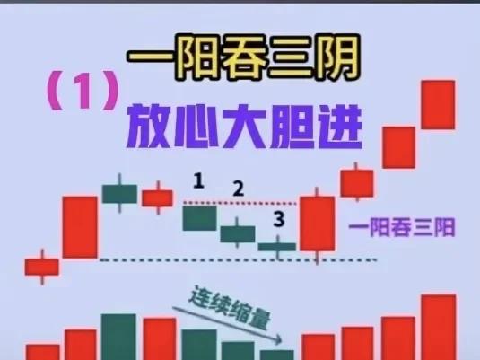 阳包阴k线是什么意思(阳包阴k线组合选股公式) 阳包阴k线是什么意思(阳包阴k线组合选股公式)