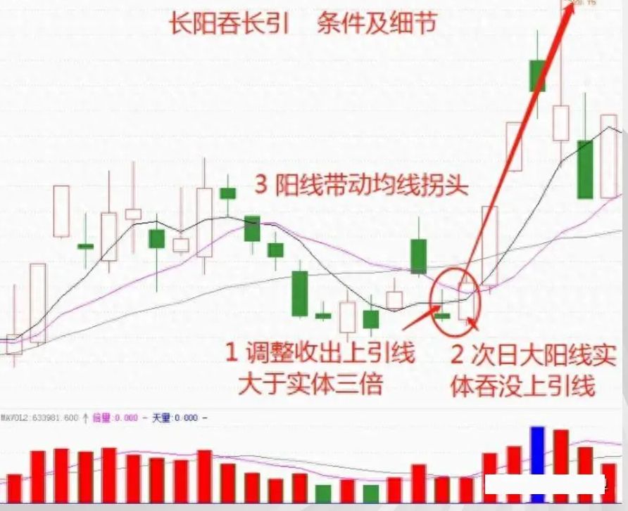 阳包阴k线是什么意思(阳包阴k线组合选股公式) 阳包阴k线是什么意思(阳包阴k线组合选股公式)