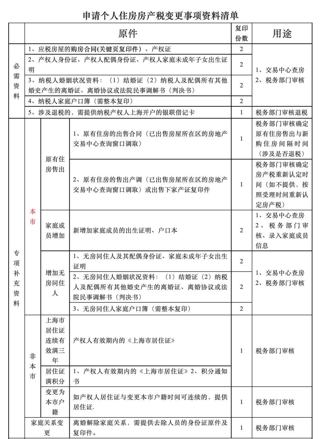 上海个税起征点(上海个税起征点5000元是什么时候开始的) 上海个税起征点(上海个税起征点5000元是什么时候开始的)