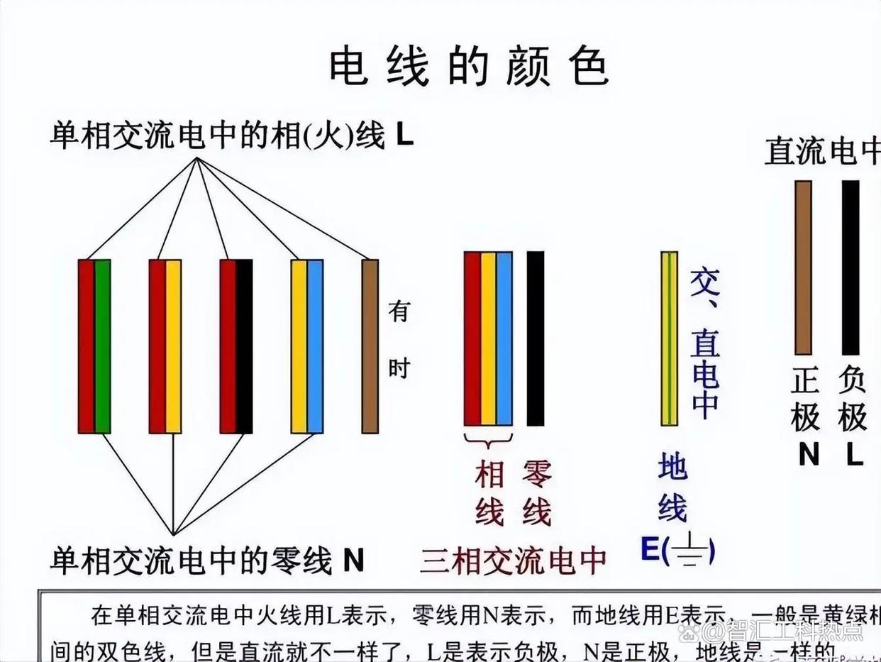k线图中的三条线(k线图中的三条线怎么设置)