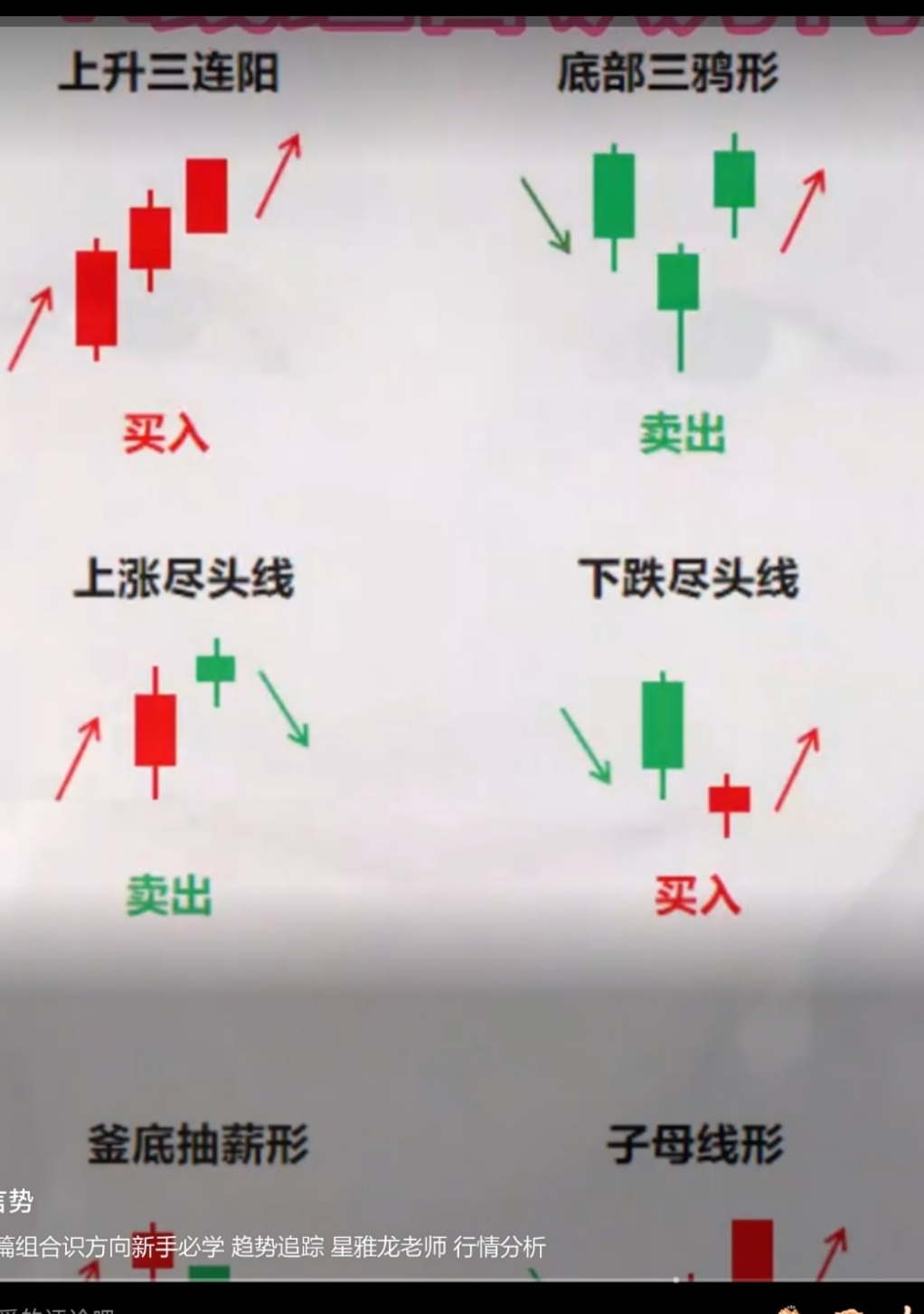 k线图中的三条线(k线图中的三条线怎么设置)