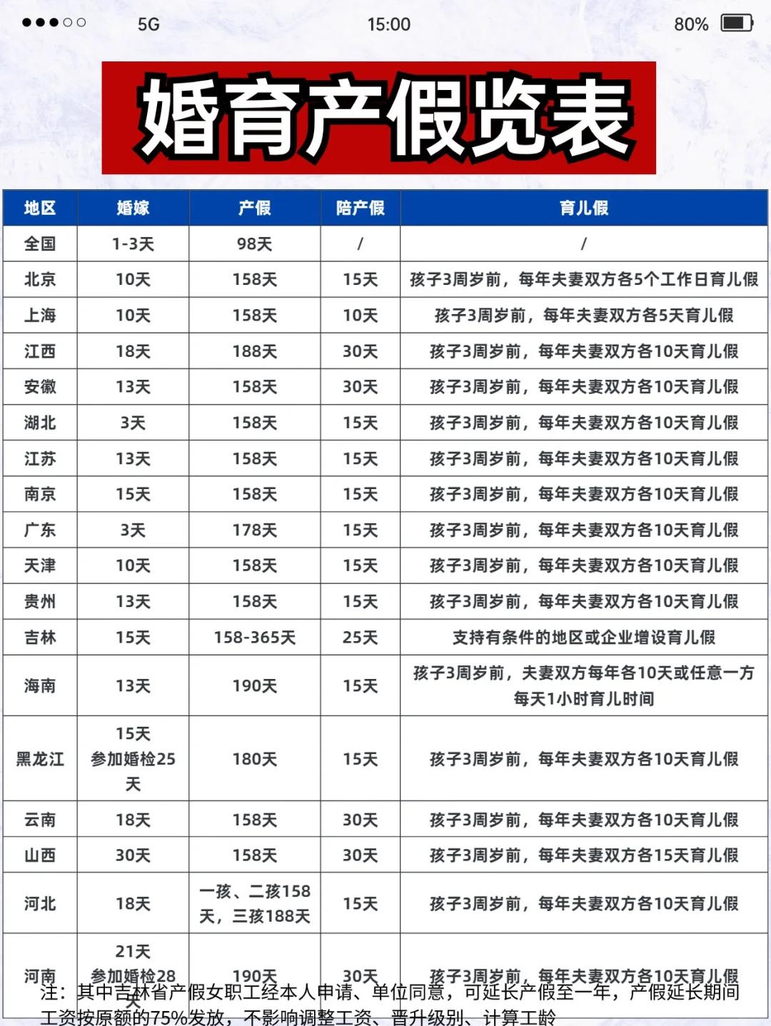 国家法定产检假一共有几天(国家法定产检假一共有几天 新劳动法) 国家法定产检假一共有几天(国家法定产检假一共有几天 新劳动法)