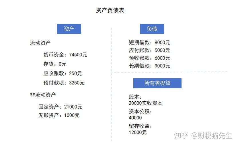 资产负债表结构分析(资产负债表结构是什么)