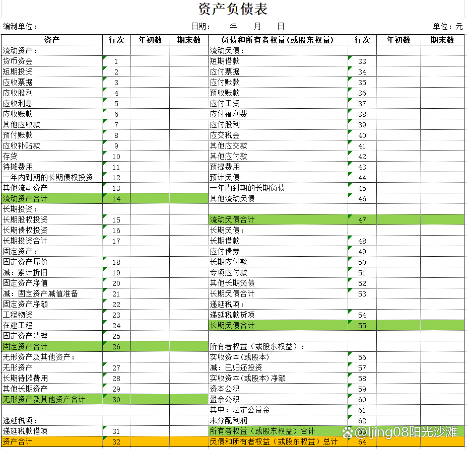 资产负债表结构分析(资产负债表结构是什么)