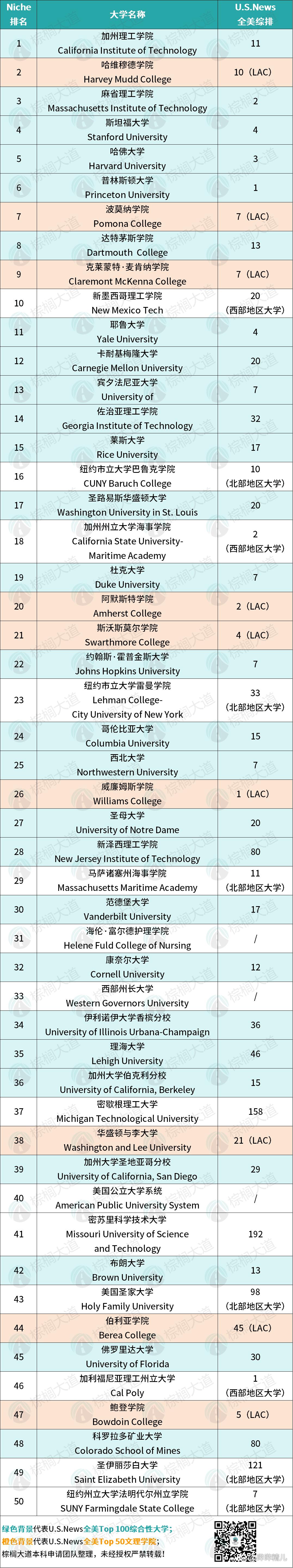 伯克利大学排名世界排名(加州大学伯克利分校申请条件) 伯克利大学排名世界排名(加州大学伯克利分校申请条件)