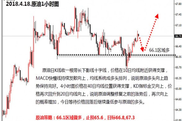 美国原油最新报价(美国原油最新交易价) 美国原油最新报价(美国原油最新交易价)