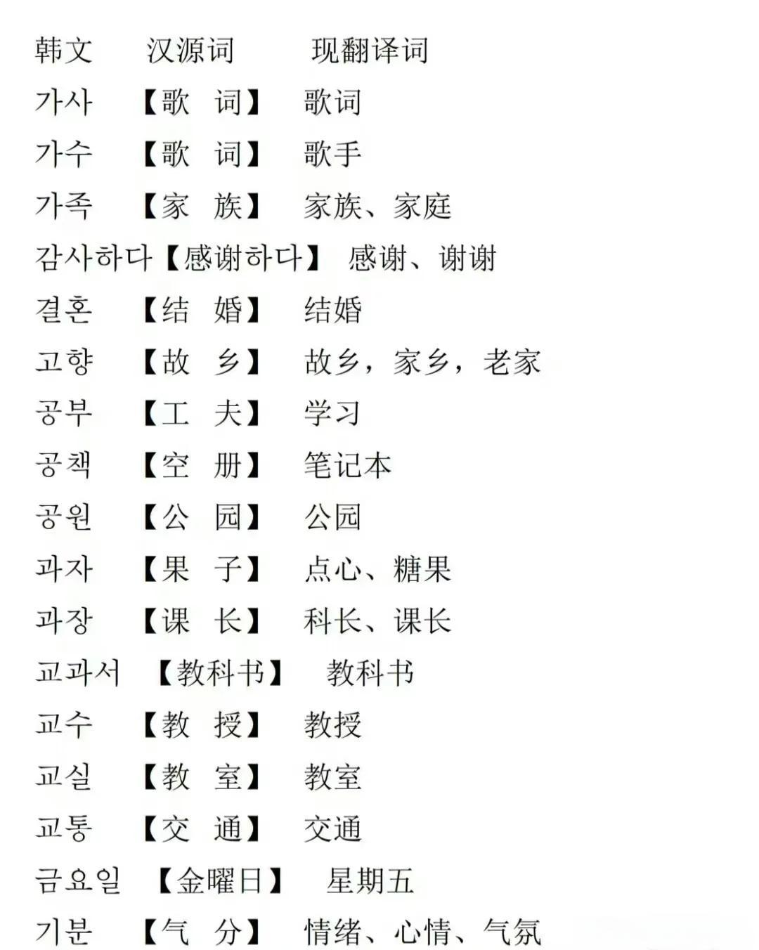 100句骂人的韩语(100句骂人的韩语怎么说) 100句骂人的韩语(100句骂人的韩语怎么说)