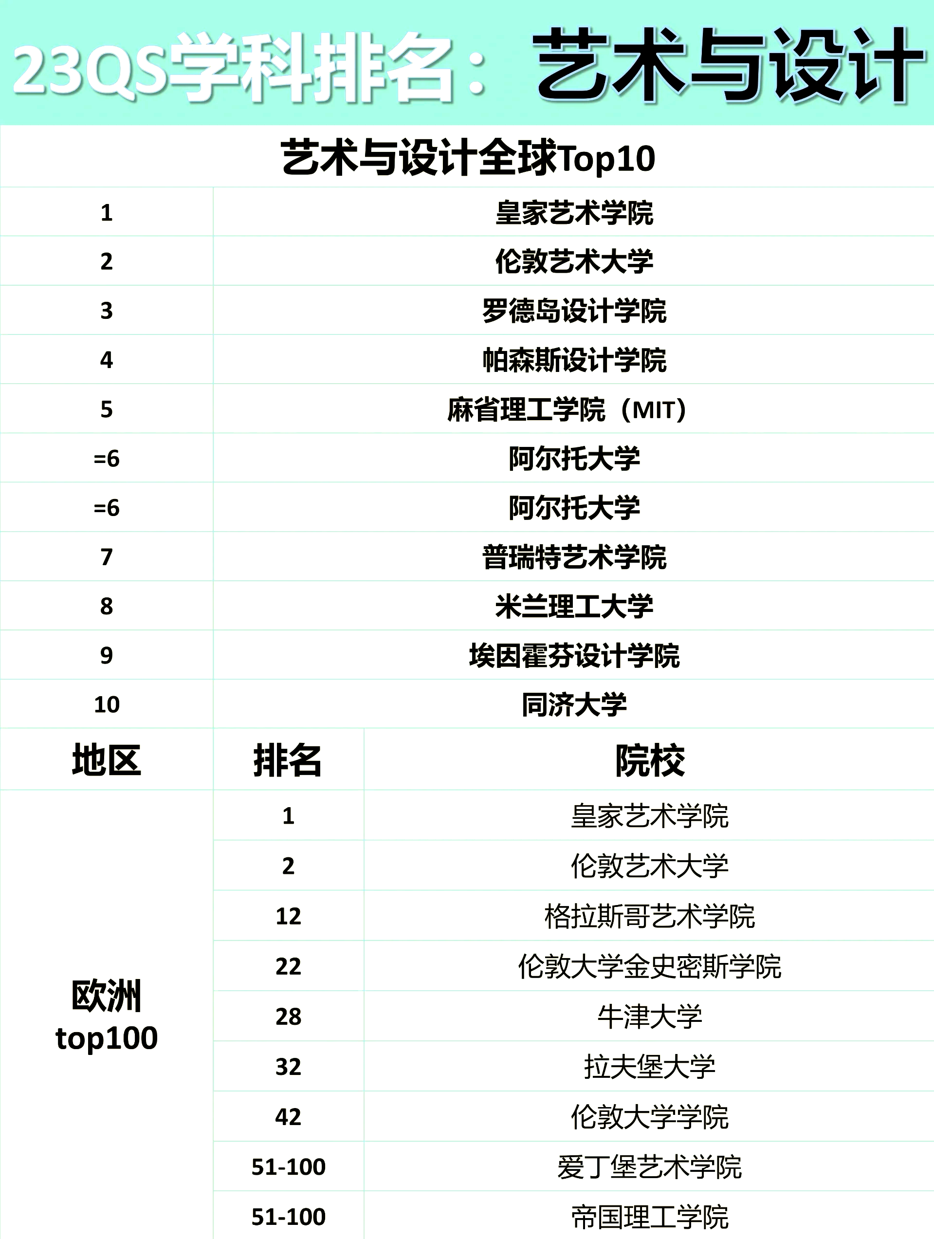 世界美术学院排名(世界美术学院排名前十) 世界美术学院排名(世界美术学院排名前十)