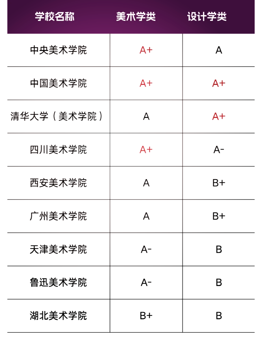 世界美术学院排名(世界美术学院排名前十) 世界美术学院排名(世界美术学院排名前十)